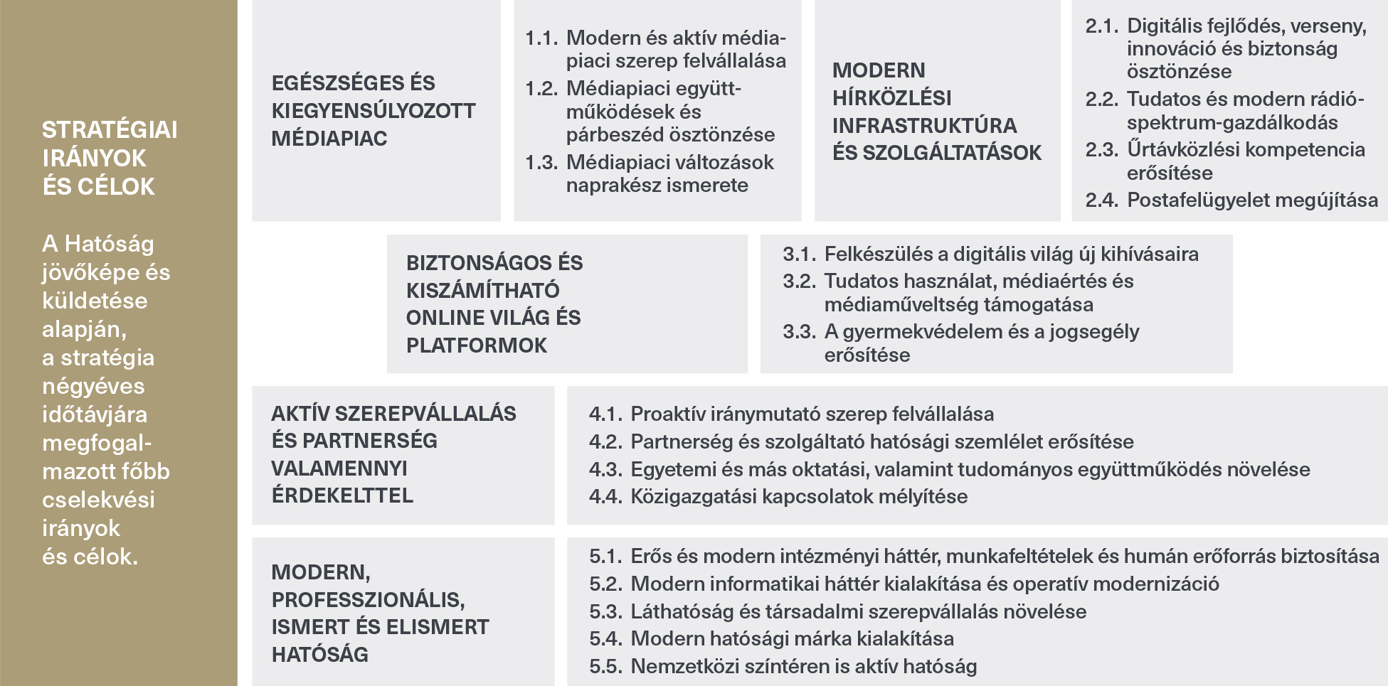 A kép szöveget tartalmaz, amely a kép alatti leírásban érhető el.