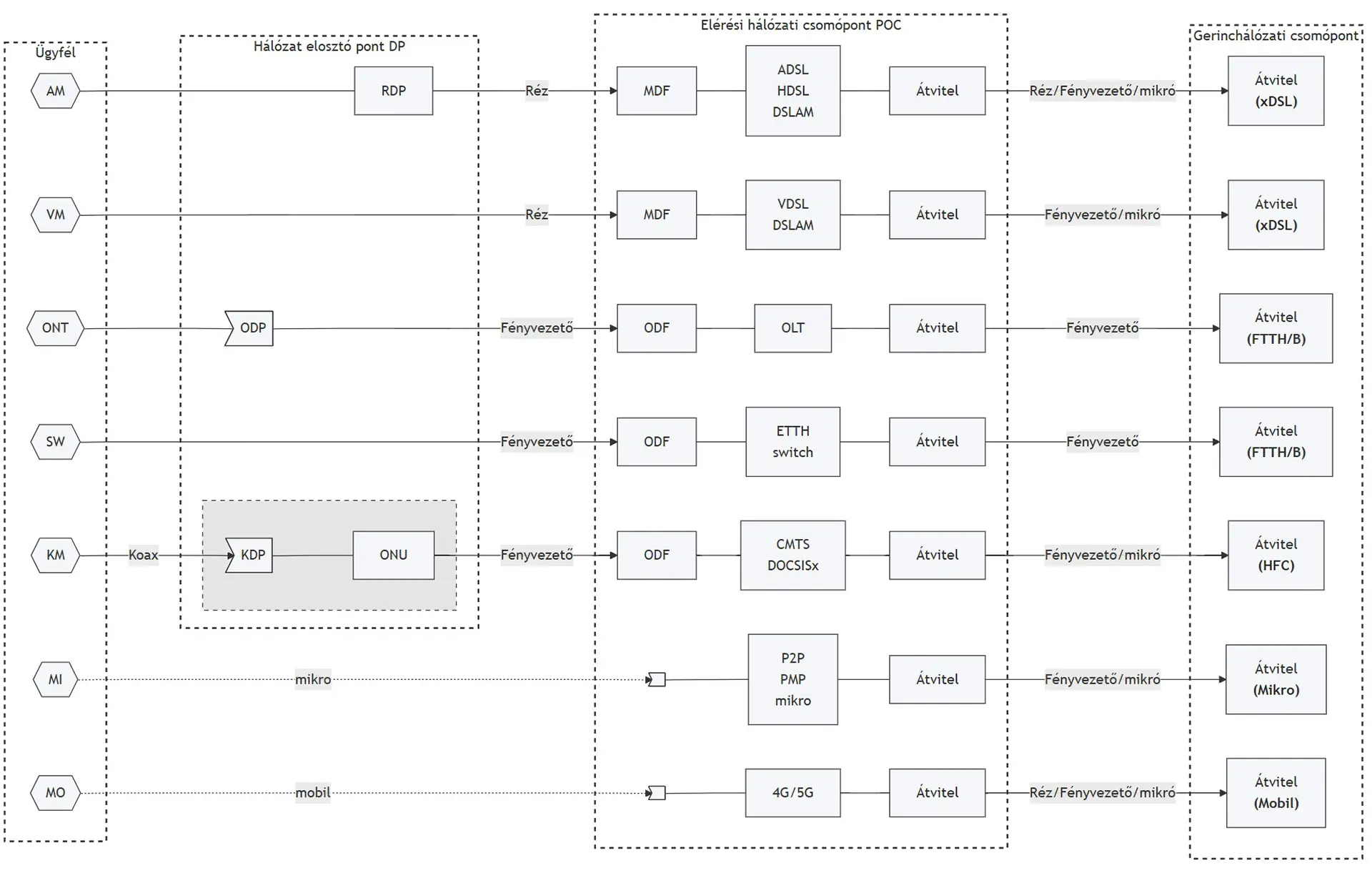 A kép kattintásra nagy felbontásban nyílik meg.