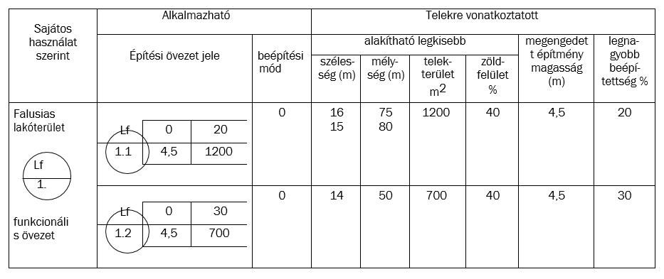 tivadar_beepitesi_feltetelek.jpg