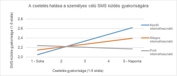 sms_chart_3