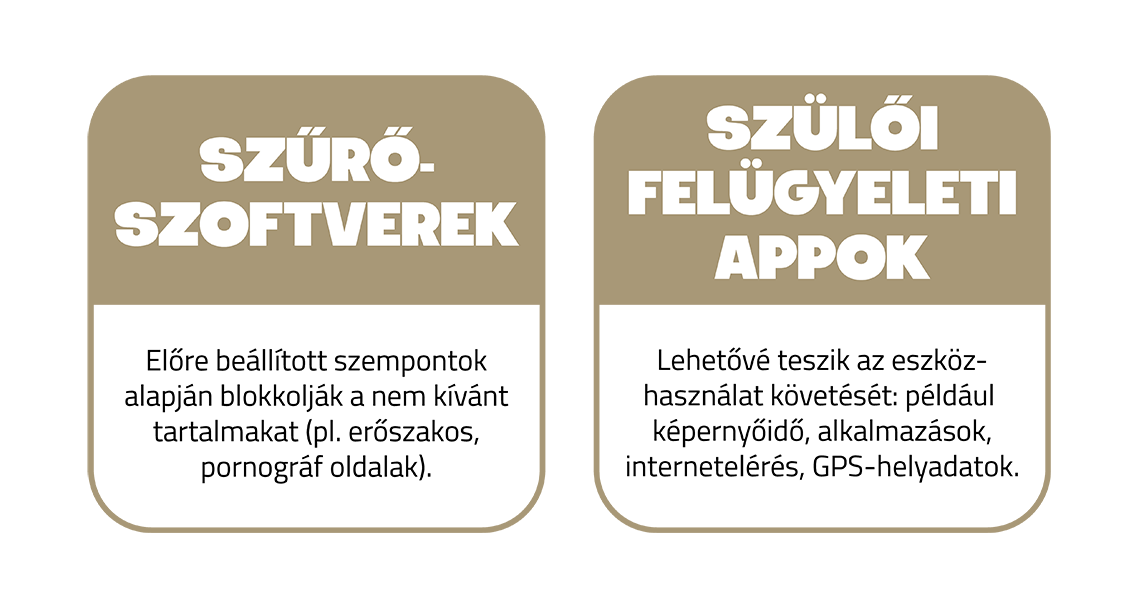 A képen egy rajzolt, mobiltelefont tartó kéz látható, mellette a szűrőszoftverek és a szülői felügyeleti alkalmazások meghatározása szövegesen kiírva.