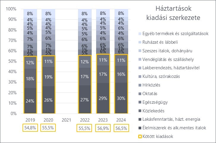 Grafikon. A magyarázat és a teljes adattartalom a kép alatt érhető el.