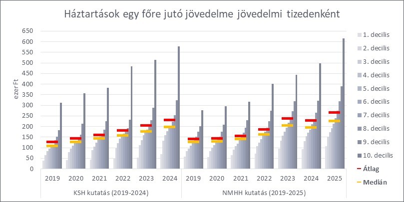 Grafikon. A magyarázat és a teljes adattartalom a kép alatt érhető el.