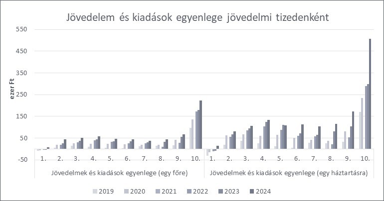Grafikon. A magyarázat és a teljes adattartalom a kép alatt érhető el.