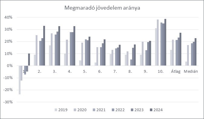Grafikon. A magyarázat és a teljes adattartalom a kép alatt érhető el.