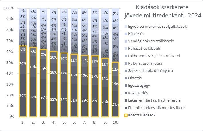 Grafikon. A magyarázat és a teljes adattartalom a kép alatt érhető el.