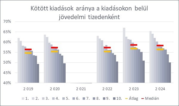 Grafikon. A magyarázat és a teljes adattartalom a kép alatt érhető el.