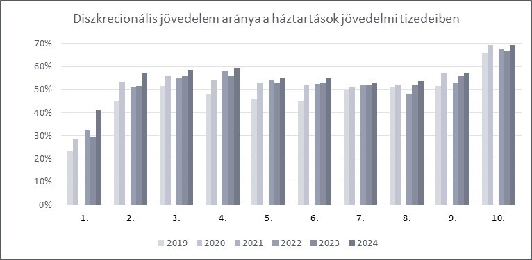 Grafikon. A magyarázat és a teljes adattartalom a kép alatt érhető el.