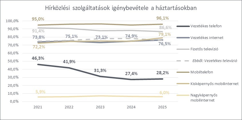Grafikon. A magyarázat és a teljes adattartalom a kép alatt érhető el.