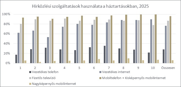 Grafikon. A magyarázat és a teljes adattartalom a kép alatt érhető el.