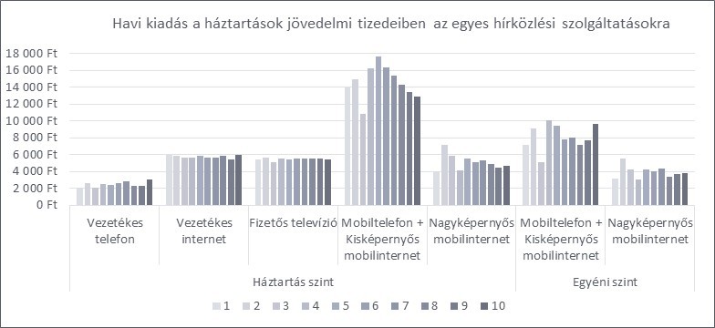 Grafikon. A magyarázat és a teljes adattartalom a kép alatt érhető el.