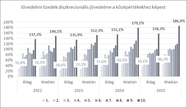 Grafikon. A magyarázat és a teljes adattartalom a kép alatt érhető el.