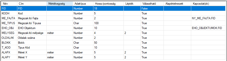 Űrlap, tábla nézet Űrlap, tábla nézet